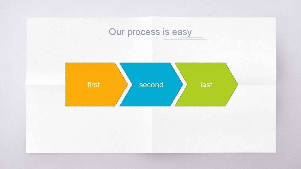 Our process is easy first second last 
