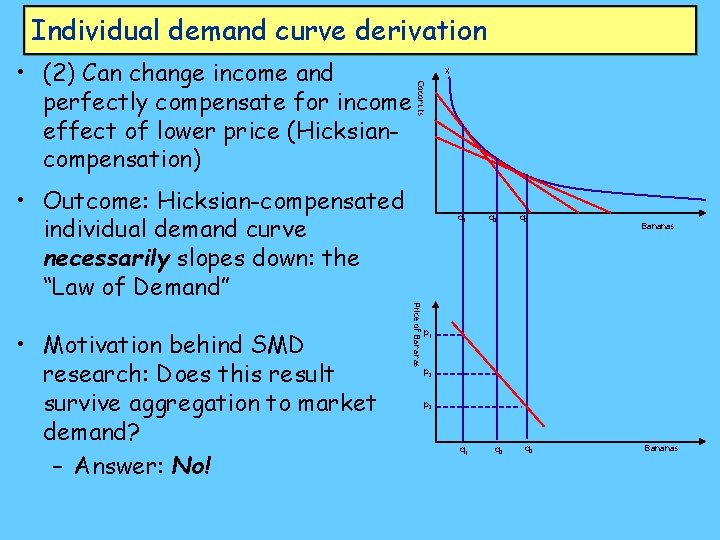 Individual demand curve derivation X Coconuts • (2) Can change income and perfectly compensate