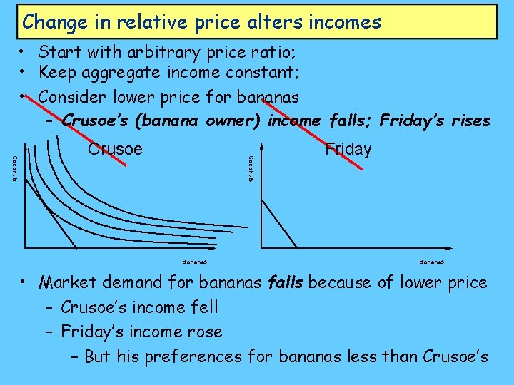 Change in relative price alters incomes • Start with arbitrary price ratio; • Keep
