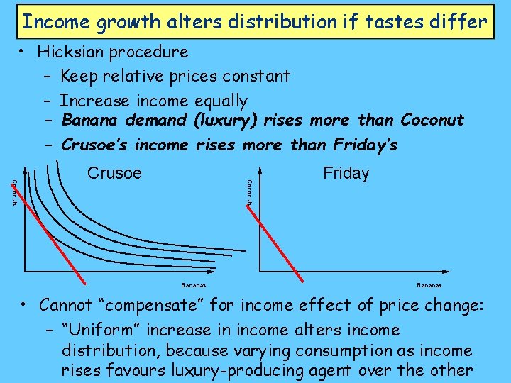 Income growth alters distribution if tastes differ • Hicksian procedure – Keep relative prices