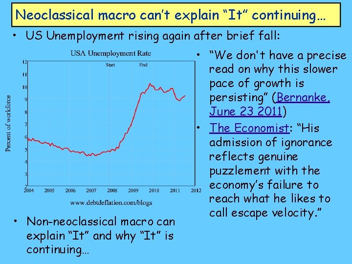 Neoclassical macro can’t explain “It” continuing… • US Unemployment rising again after brief fall: