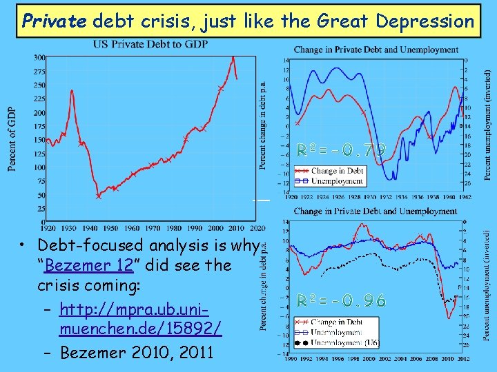 Private debt crisis, just like the Great Depression • Debt-focused analysis is why “Bezemer