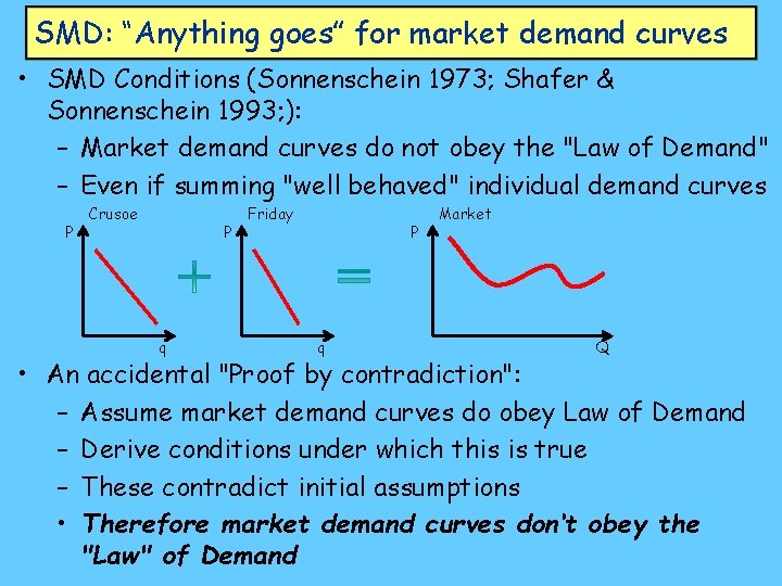 SMD: “Anything goes” for market demand curves • SMD Conditions (Sonnenschein 1973; Shafer &