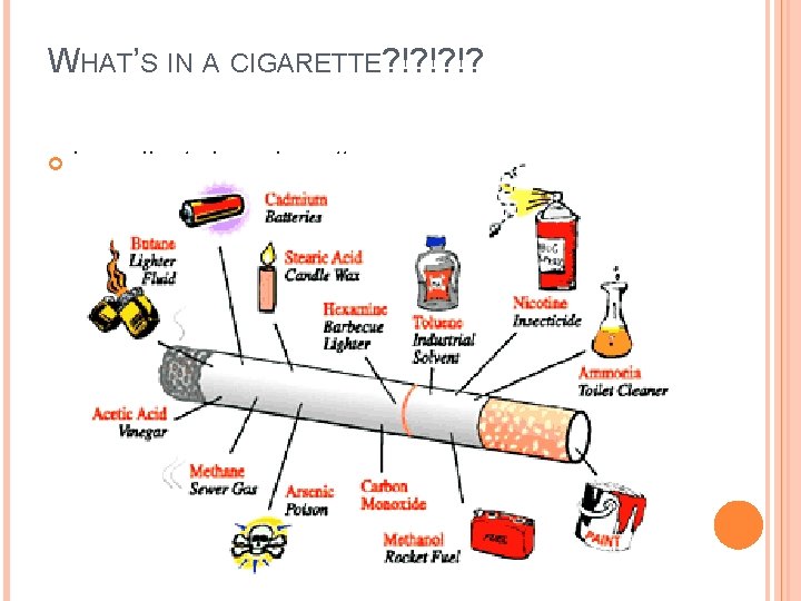 WHAT’S IN A CIGARETTE? !? !? !? Ingredients in a cigarette 