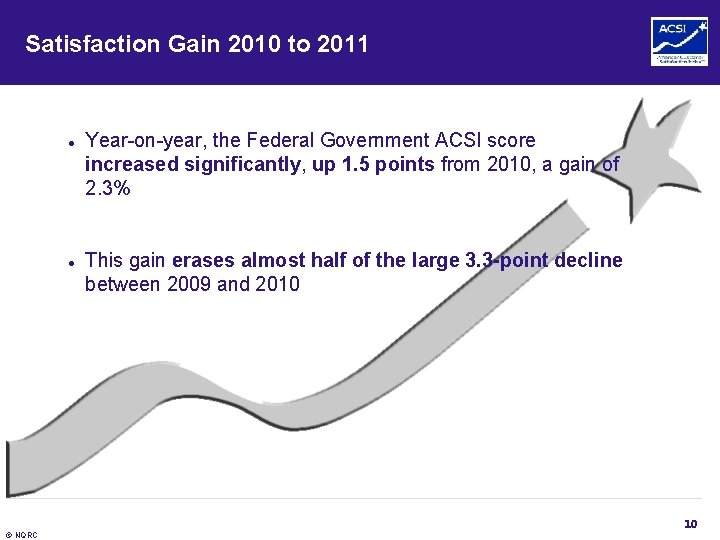 Satisfaction Gain 2010 to 2011 ● ● Year-on-year, the Federal Government ACSI score increased Satisfaction Gain 2010 to 2011 ● ● Year-on-year, the Federal Government ACSI score increased