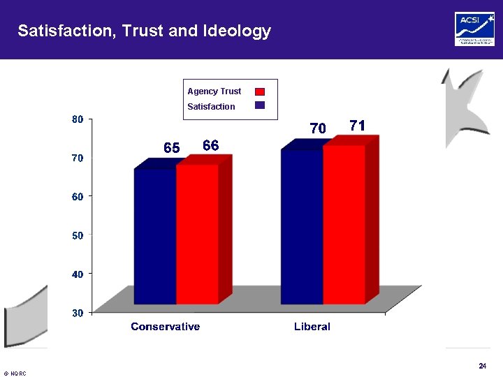 Satisfaction, Trust and Ideology Agency Trust Satisfaction 24 © NQRC 