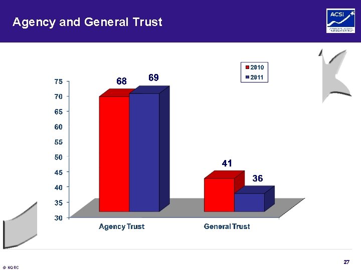 Agency and General Trust 27 © NQRC 