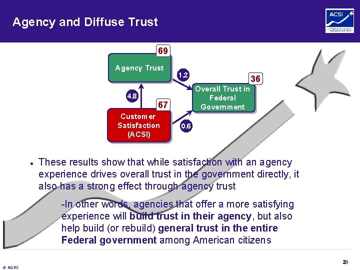 Agency and Diffuse Trust 69 Agency Trust 4. 8 36 Overall Trust in Federal