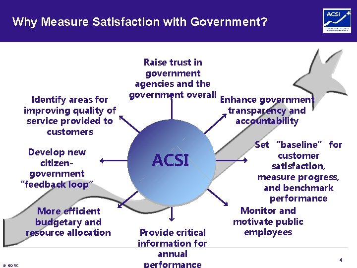 Why Measure Satisfaction with Government? Identify areas for improving quality of service provided to