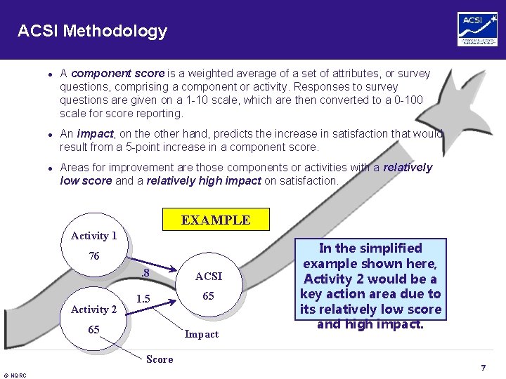 ACSI Methodology ● A component score is a weighted average of a set of