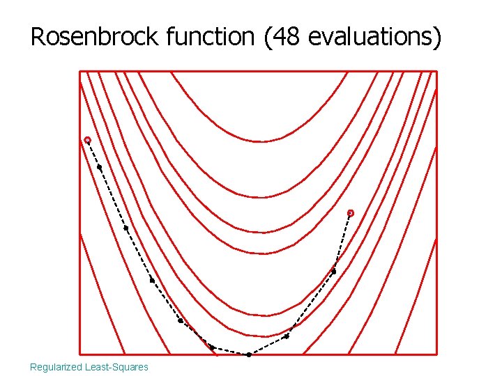 Rosenbrock function (48 evaluations) Regularized Least-Squares 