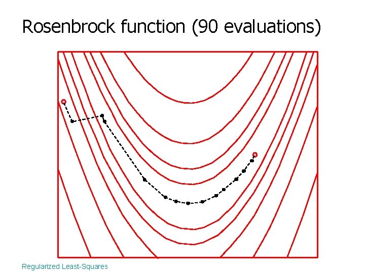 Rosenbrock function (90 evaluations) Regularized Least-Squares 