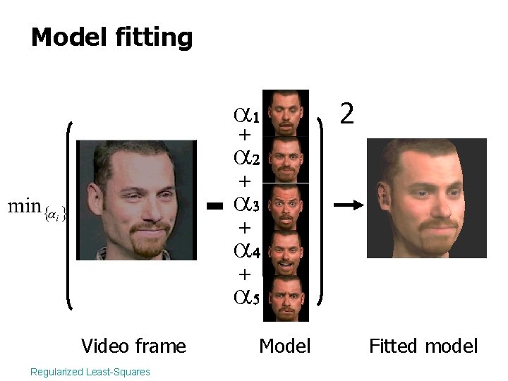 Model fitting + Video frame Regularized Least-Squares 2 + + + Model Fitted model