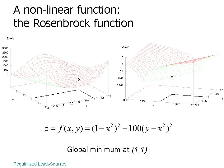 A non-linear function: the Rosenbrock function Global minimum at (1, 1) Regularized Least-Squares 