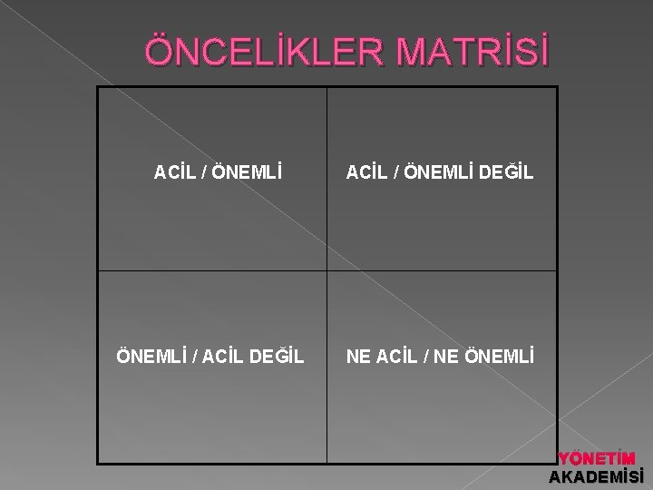 ÖNCELİKLER MATRİSİ ACİL / ÖNEMLİ / ACİL DEĞİL ACİL / ÖNEMLİ DEĞİL NE ACİL