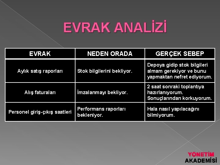 EVRAK ANALİZİ EVRAK NEDEN ORADA GERÇEK SEBEP Stok bilgilerini bekliyor. Depoya gidip stok bilgileri