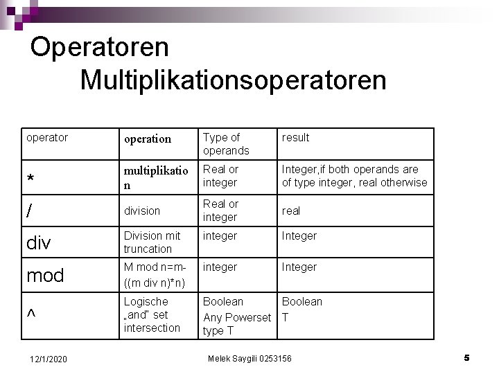 Operatoren Multiplikationsoperatoren operator operation Type of operands result * multiplikatio n Real or integer