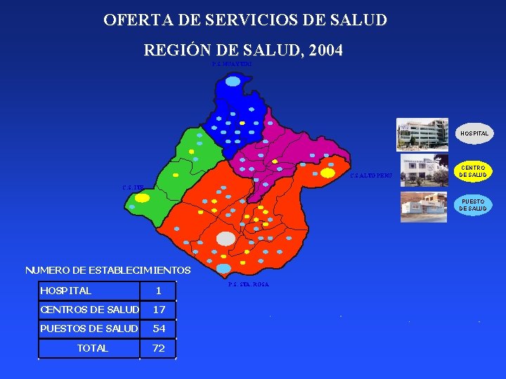 OFERTA DE SERVICIOS DE SALUD REGIÓN DE SALUD, 2004 P. S. HUAYTIRI HOSPITAL C.