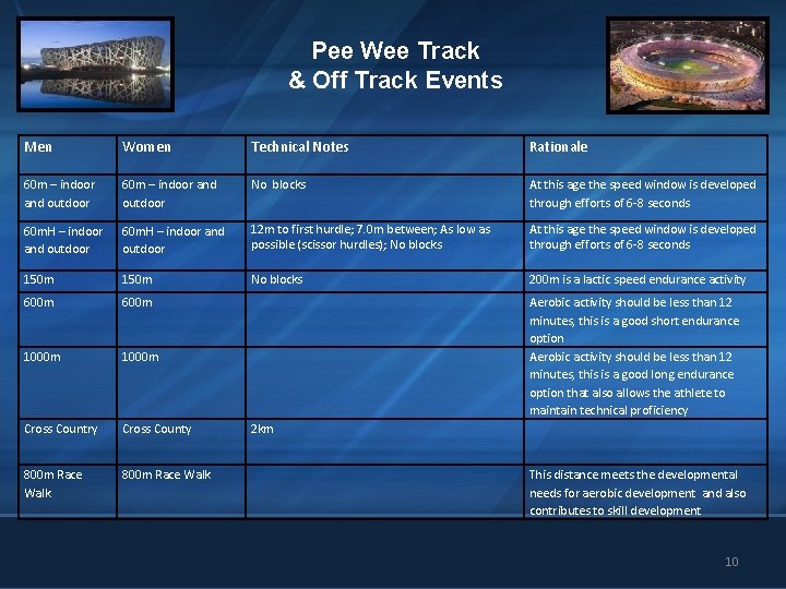 Pee Wee Track & Off Track Events Men Women Technical Notes Rationale 60 m