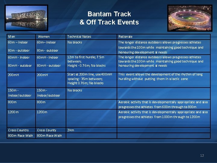 Bantam Track & Off Track Events Men Women Technical Notes Rationale 60 m –