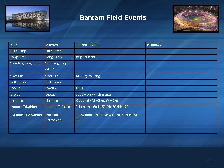 Bantam Field Events Men Women High Jump Long Jump Standing Long Jump Shot Put