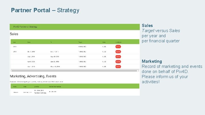 Partner Portal – Strategy Sales Target versus Sales per year and per financial quarter