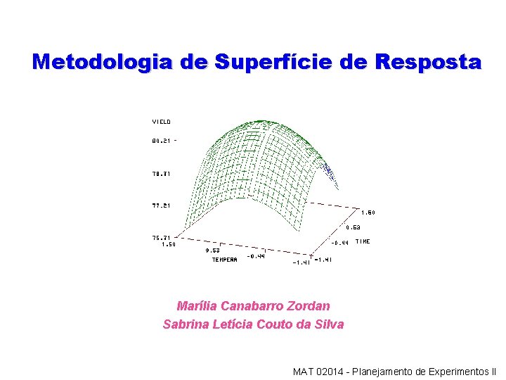 Metodologia de Superfície de Resposta Marília Canabarro Zordan Sabrina Letícia Couto da Silva MAT