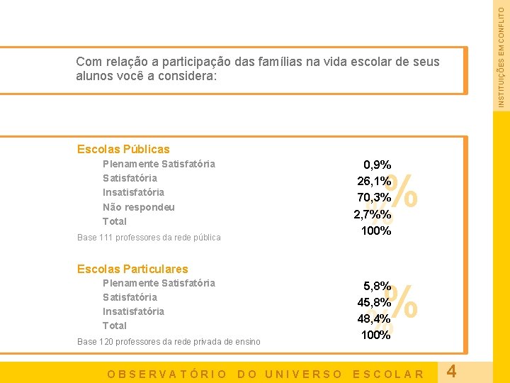 INSTITUIÇÕES EM CONFLITO Com relação a participação das famílias na vida escolar de seus