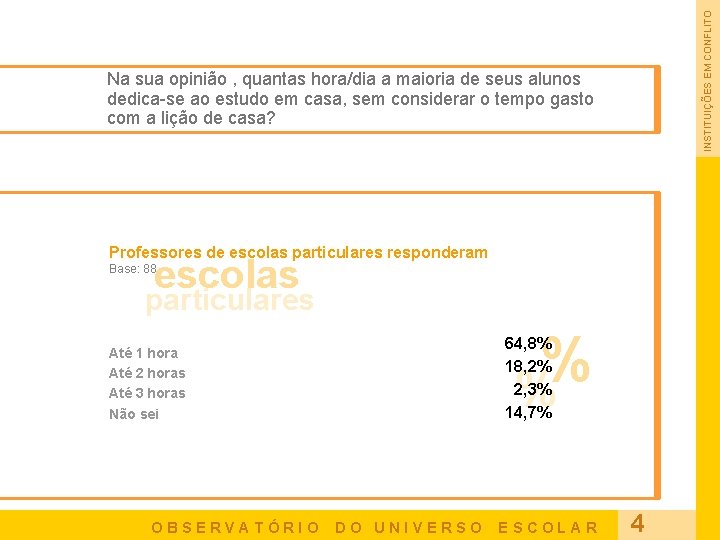 INSTITUIÇÕES EM CONFLITO Na sua opinião , quantas hora/dia a maioria de seus alunos