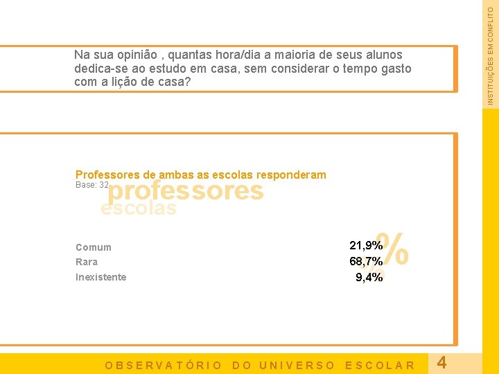 INSTITUIÇÕES EM CONFLITO Na sua opinião , quantas hora/dia a maioria de seus alunos