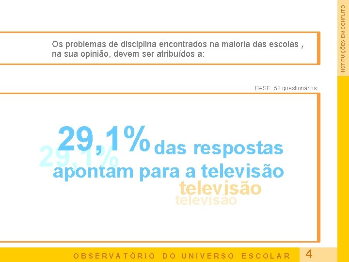 INSTITUIÇÕES EM CONFLITO Os problemas de disciplina encontrados na maioria das escolas , na