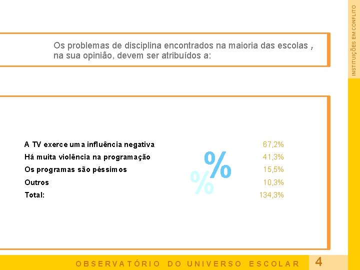 INSTITUIÇÕES EM CONFLITO Os problemas de disciplina encontrados na maioria das escolas , na