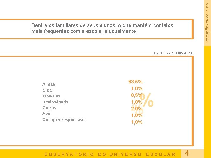 INSTITUIÇÕES EM CONFLITO Dentre os familiares de seus alunos, o que mantém contatos mais