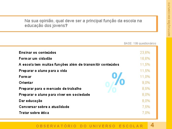 INSTITUIÇÕES EM CONFLITO Na sua opinião, qual deve ser a principal função da escola