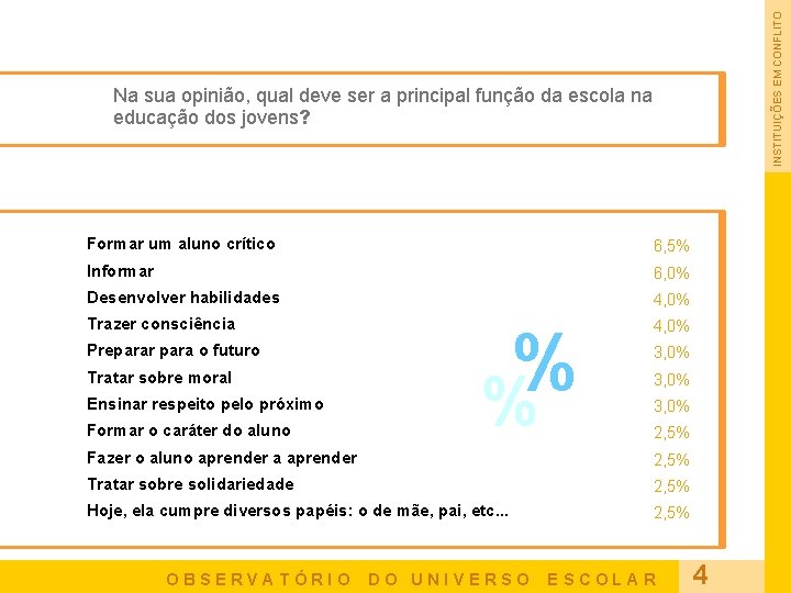 INSTITUIÇÕES EM CONFLITO Na sua opinião, qual deve ser a principal função da escola