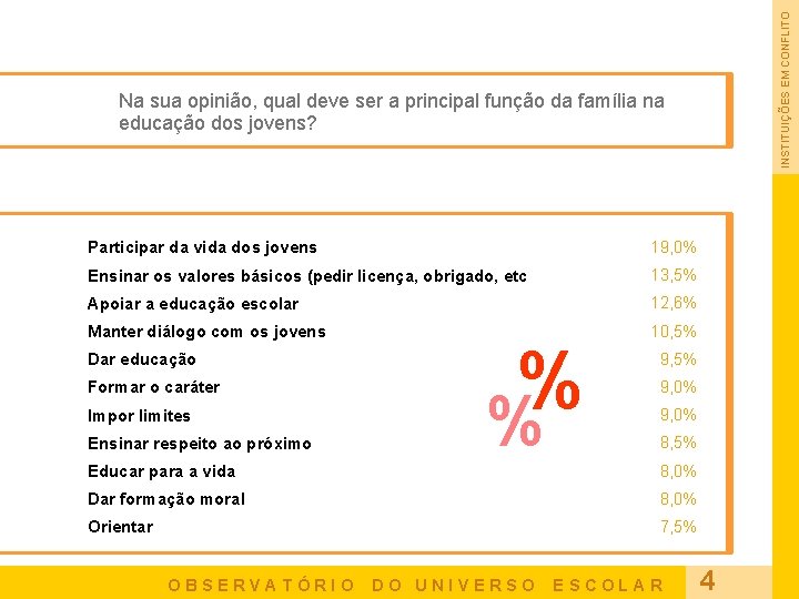 INSTITUIÇÕES EM CONFLITO Na sua opinião, qual deve ser a principal função da família