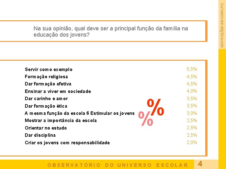 INSTITUIÇÕES EM CONFLITO Na sua opinião, qual deve ser a principal função da família