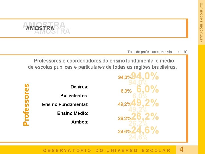 INSTITUIÇÕES EM CONFLITO AMOSTRA Total de professores entrevistados: 199 Professores e coordenadores do ensino