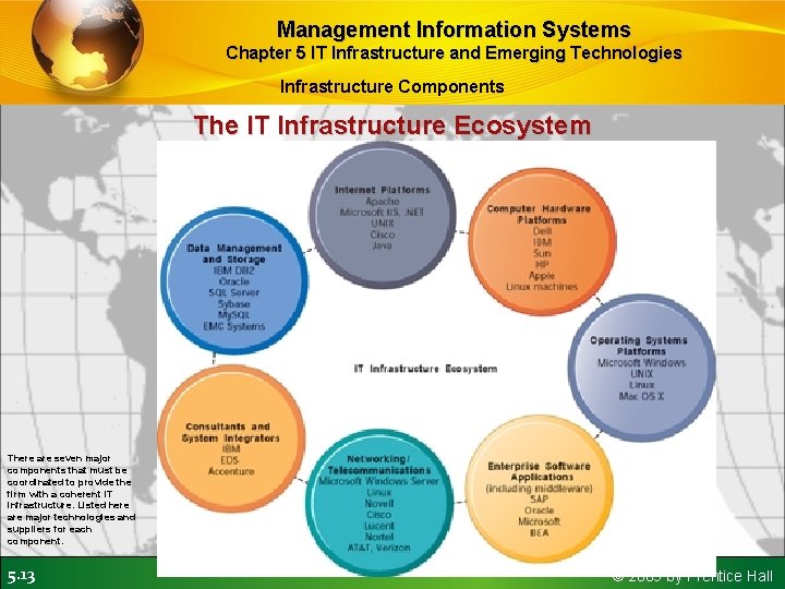 Management Information Systems Chapter 5 IT Infrastructure and Emerging Technologies Infrastructure Components The IT