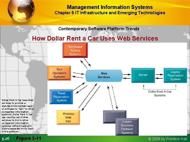 Management Information Systems Chapter 5 IT Infrastructure and Emerging Technologies Contemporary Software Platform Trends Management Information Systems Chapter 5 IT Infrastructure and Emerging Technologies Contemporary Software Platform Trends