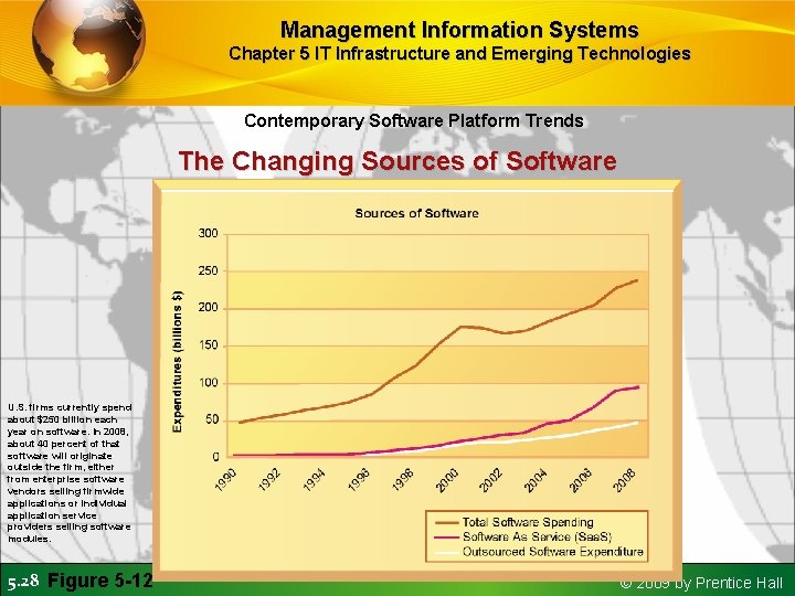 Management Information Systems Chapter 5 IT Infrastructure and Emerging Technologies Contemporary Software Platform Trends