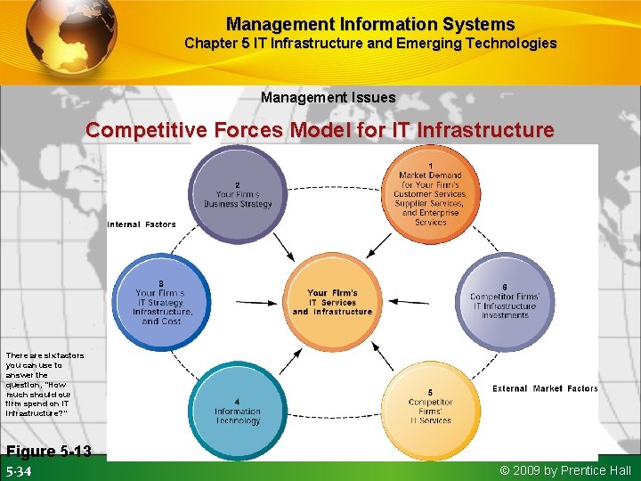 Management Information Systems Chapter 5 IT Infrastructure and Emerging Technologies Management Issues Competitive Forces