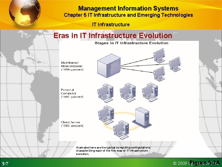 Management Information Systems Chapter 5 IT Infrastructure and Emerging Technologies IT Infrastructure Eras in