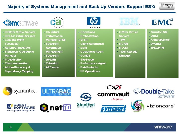 Majority of Systems Management and Back Up Vendors Support ESXi § BPM for Virtual Majority of Systems Management and Back Up Vendors Support ESXi § BPM for Virtual