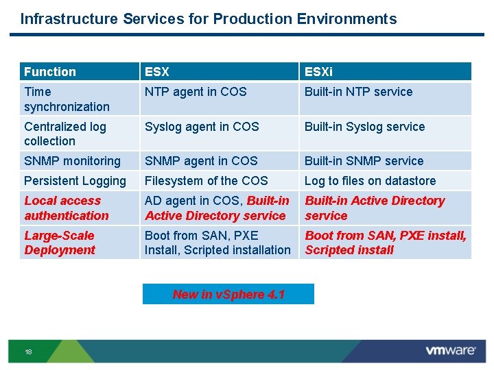 Infrastructure Services for Production Environments Function ESXi Time synchronization NTP agent in COS Built Infrastructure Services for Production Environments Function ESXi Time synchronization NTP agent in COS Built