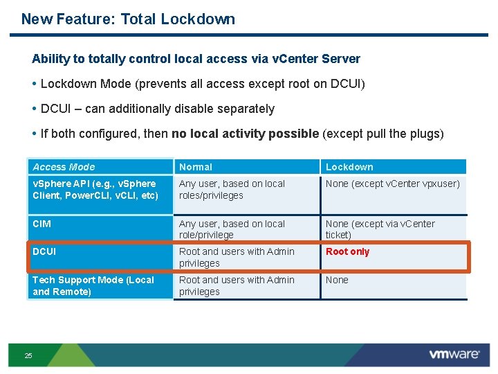 New Feature: Total Lockdown Ability to totally control local access via v. Center Server New Feature: Total Lockdown Ability to totally control local access via v. Center Server