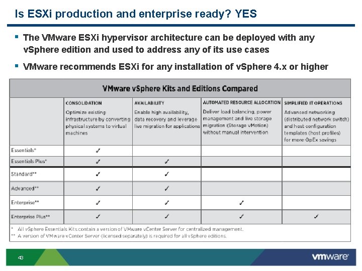 Is ESXi production and enterprise ready? YES § The VMware ESXi hypervisor architecture can Is ESXi production and enterprise ready? YES § The VMware ESXi hypervisor architecture can