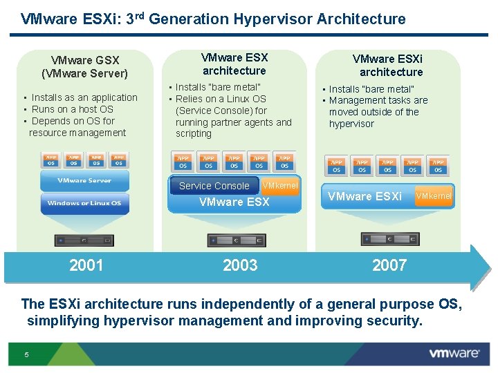 VMware ESXi: 3 rd Generation Hypervisor Architecture VMware GSX (VMware Server) • Installs as VMware ESXi: 3 rd Generation Hypervisor Architecture VMware GSX (VMware Server) • Installs as