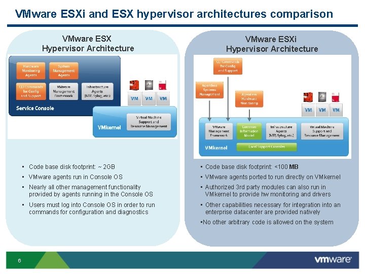 VMware ESXi and ESX hypervisor architectures comparison VMware ESX Hypervisor Architecture VMware ESXi Hypervisor VMware ESXi and ESX hypervisor architectures comparison VMware ESX Hypervisor Architecture VMware ESXi Hypervisor
