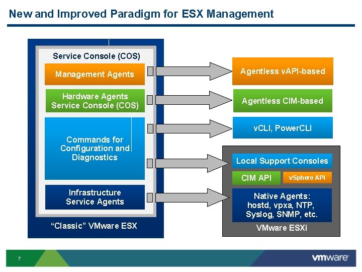 New and Improved Paradigm for ESX Management Service Console (COS) Management Agents Agentless v. New and Improved Paradigm for ESX Management Service Console (COS) Management Agents Agentless v.